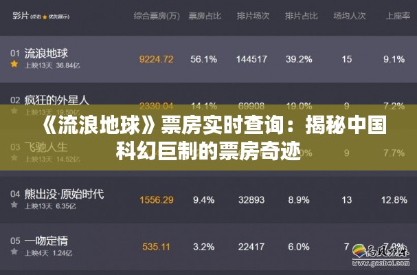 《流浪地球》票房实时查询：揭秘中国科幻巨制的票房奇迹