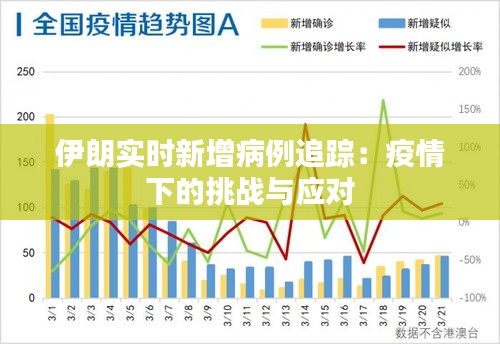 伊朗实时新增病例追踪：疫情下的挑战与应对