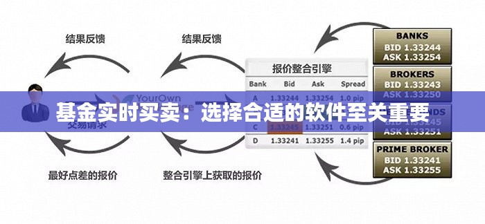 基金实时买卖：选择合适的软件至关重要