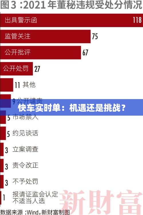 快车实时单：机遇还是挑战？