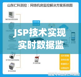 JSP技术实现实时数据监控：高效与便捷的数据监控解决方案