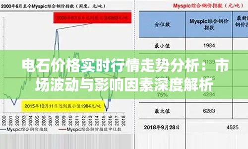 电石价格实时行情走势分析：市场波动与影响因素深度解析