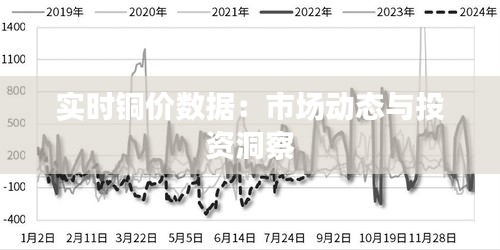 实时铜价数据：市场动态与投资洞察