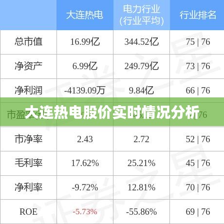 大连热电股价实时情况分析