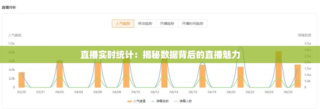 直播实时统计：揭秘数据背后的直播魅力