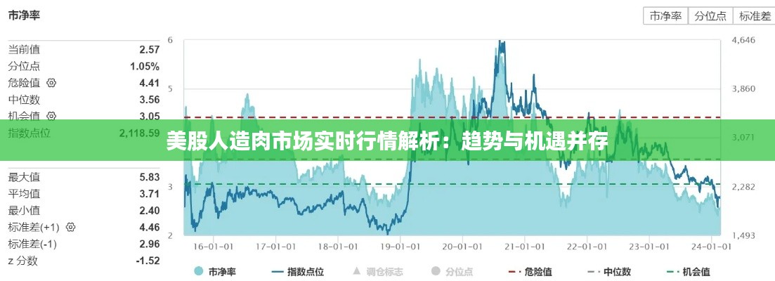 美股人造肉市场实时行情解析：趋势与机遇并存