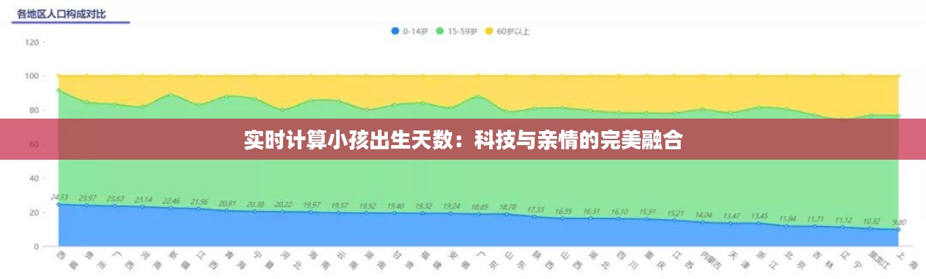 实时计算小孩出生天数：科技与亲情的完美融合