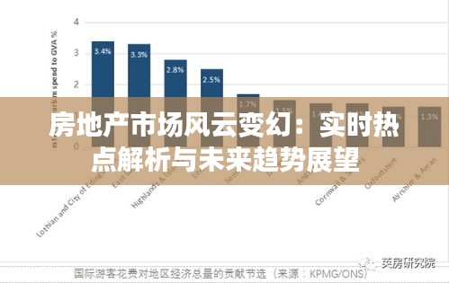 房地产市场风云变幻：实时热点解析与未来趋势展望