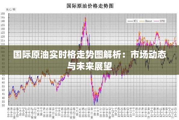 国际原油实时格走势图解析：市场动态与未来展望