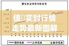 债劵实时行情走势最新图解读：市场动态与投资策略