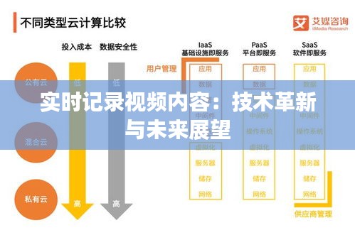 实时记录视频内容：技术革新与未来展望