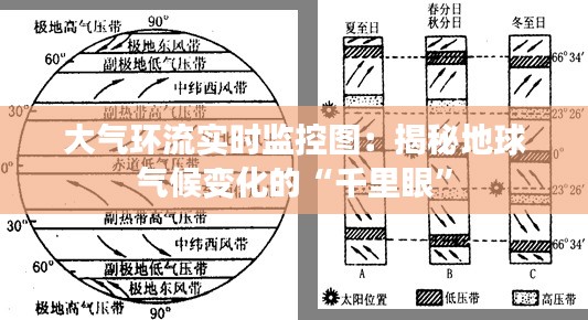 大气环流实时监控图：揭秘地球气候变化的“千里眼”