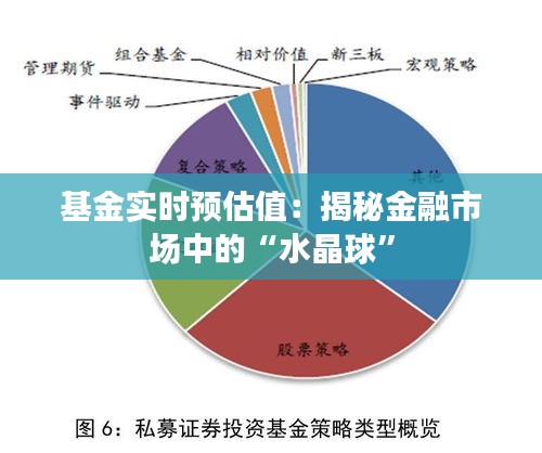 基金实时预估值：揭秘金融市场中的“水晶球”