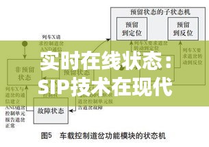 实时在线状态：SIP技术在现代通信中的关键作用