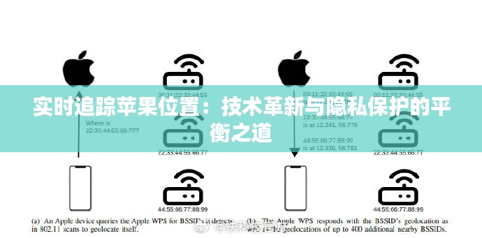 实时追踪苹果位置：技术革新与隐私保护的平衡之道