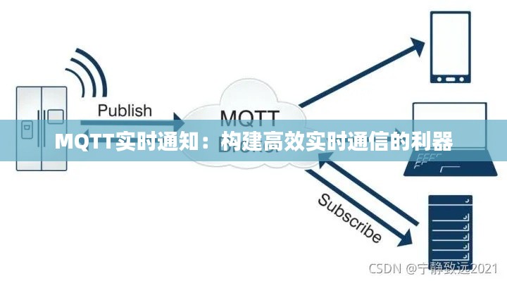 MQTT实时通知：构建高效实时通信的利器