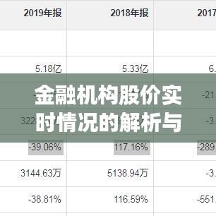 金融机构股价实时情况的解析与洞察