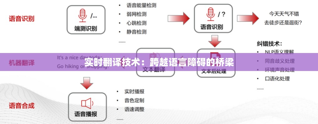 实时翻译技术：跨越语言障碍的桥梁