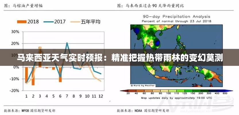 马来西亚天气实时预报：精准把握热带雨林的变幻莫测