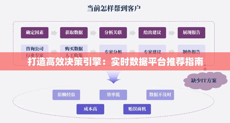 打造高效决策引擎：实时数据平台推荐指南