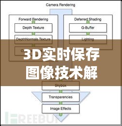 3D实时保存图像技术解析与应用