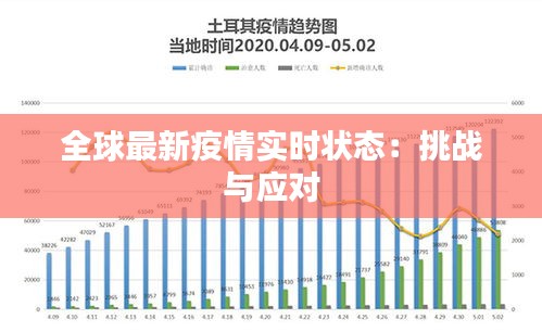 全球最新疫情实时状态：挑战与应对