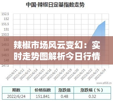 辣椒市场风云变幻：实时走势图解析今日行情