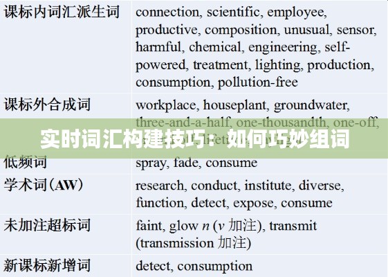 实时词汇构建技巧：如何巧妙组词