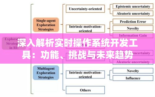 深入解析实时操作系统开发工具：功能、挑战与未来趋势