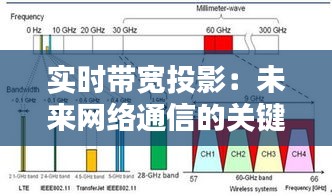 实时带宽投影：未来网络通信的关键技术解析