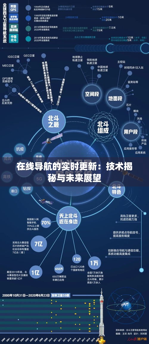 在线导航的实时更新：技术揭秘与未来展望