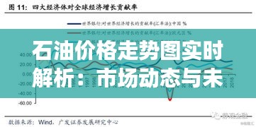 石油价格走势图实时解析：市场动态与未来展望