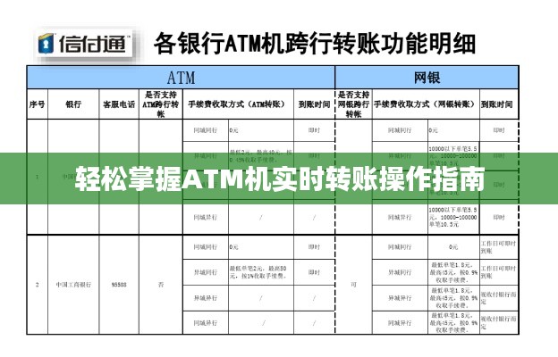 轻松掌握ATM机实时转账操作指南