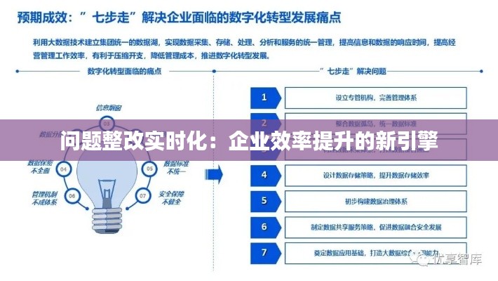 问题整改实时化：企业效率提升的新引擎