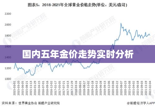 国内五年金价走势实时分析