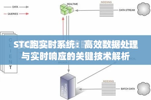 STC跑实时系统：高效数据处理与实时响应的关键技术解析