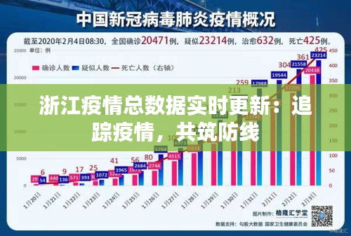 浙江疫情总数据实时更新：追踪疫情，共筑防线