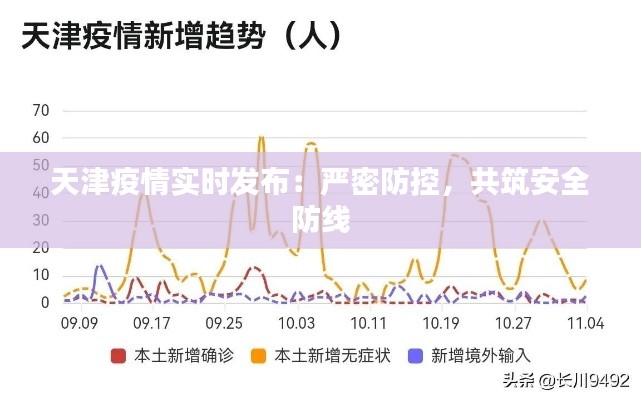 天津疫情实时发布：严密防控，共筑安全防线