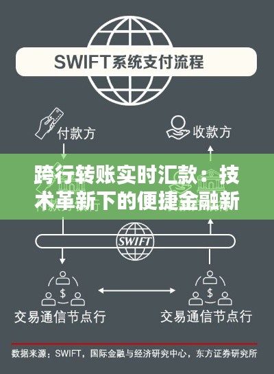 跨行转账实时汇款：技术革新下的便捷金融新体验