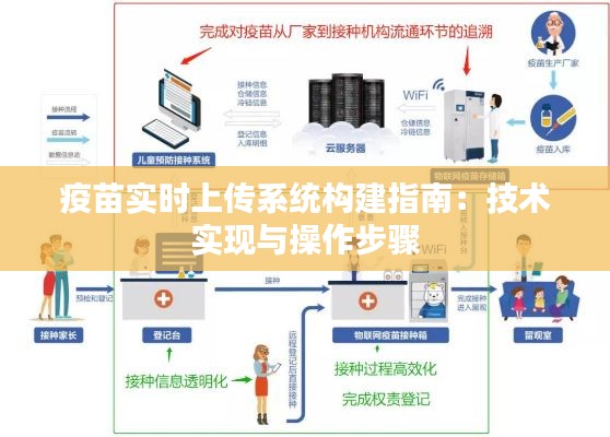 疫苗实时上传系统构建指南：技术实现与操作步骤