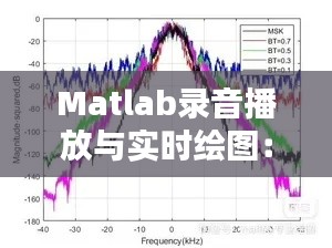 Matlab录音播放与实时绘图：打造个性化音频可视化体验