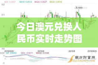 今日澳元兑换人民币实时走势图分析