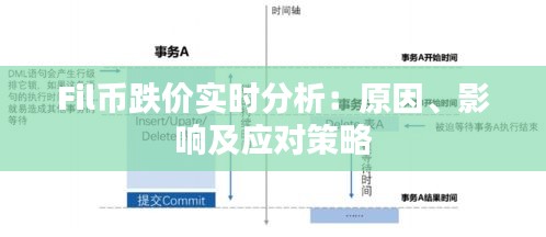 Fil币跌价实时分析：原因、影响及应对策略