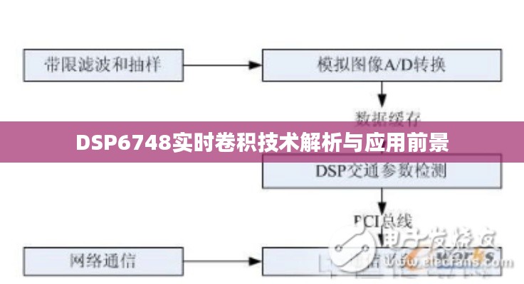 DSP6748实时卷积技术解析与应用前景