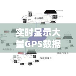 实时显示大量GPS数据的挑战与解决方案