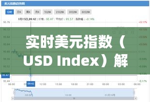 实时美元指数（USD Index）解析：市场动态与投资启示