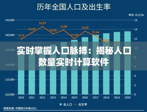 实时掌握人口脉搏：揭秘人口数量实时计算软件