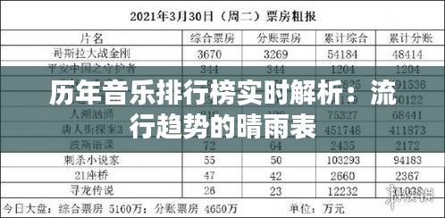 历年音乐排行榜实时解析：流行趋势的晴雨表