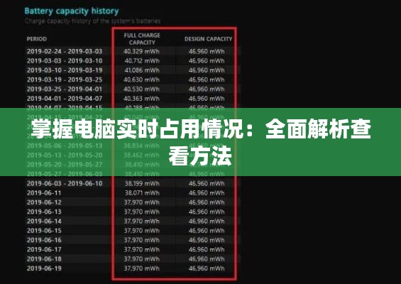 掌握电脑实时占用情况：全面解析查看方法