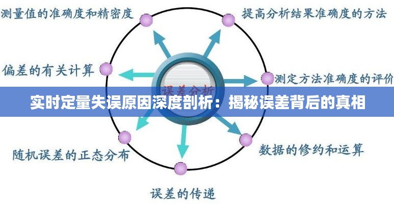 实时定量失误原因深度剖析：揭秘误差背后的真相